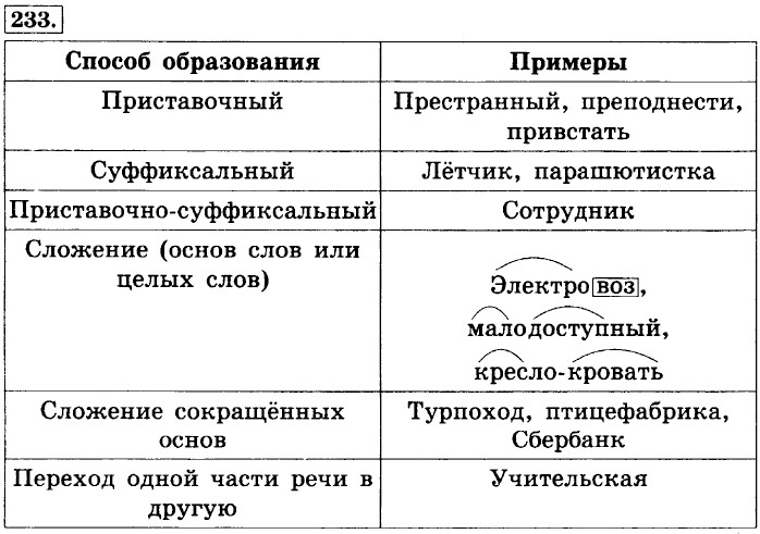 Диван кровать способ словообразования